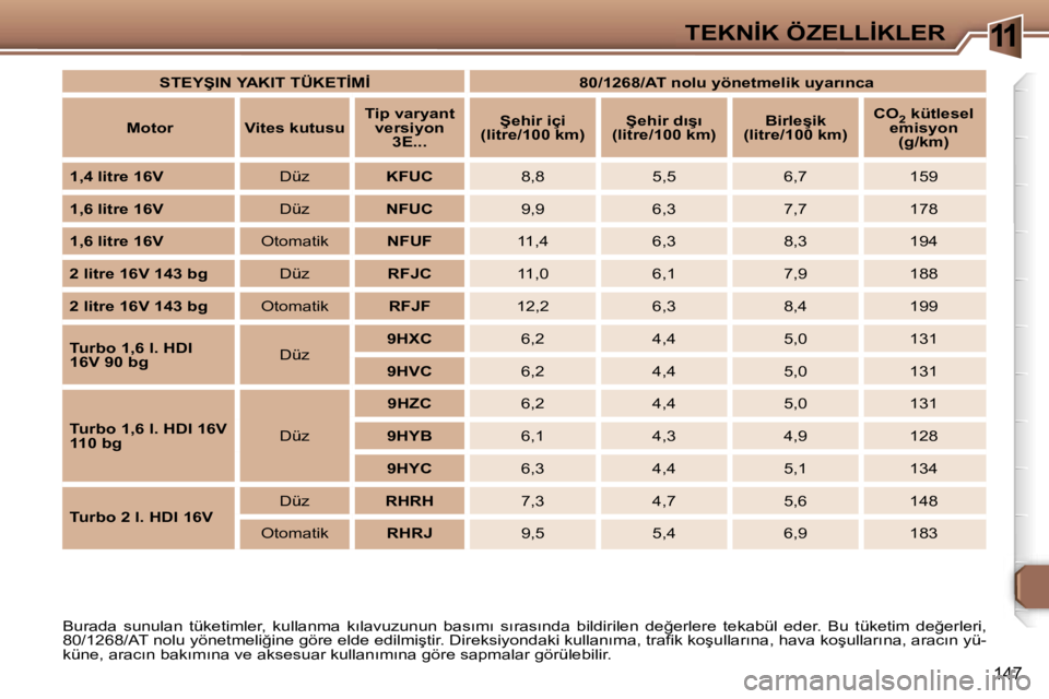 Peugeot 307 2006  Kullanım Kılavuzu (in Turkish) �1�1�T�E�K�N�İ�K� �Ö�Z�E�L�L�İ�K�L�E�R
�1�4�7
�B�u�r�a�d�a�  �s�u�n�u�l�a�n�  �t�ü�k�e�t�i�m�l�e�r�,�  �k�u�l�l�a�n�m�a�  �k�ı�l�a�v�u�z�u�n�u�n�  �b�a�s�ı�m�ı�  �s�ı�r�a�s�ı�n�d�a�  �b�i�l�d
