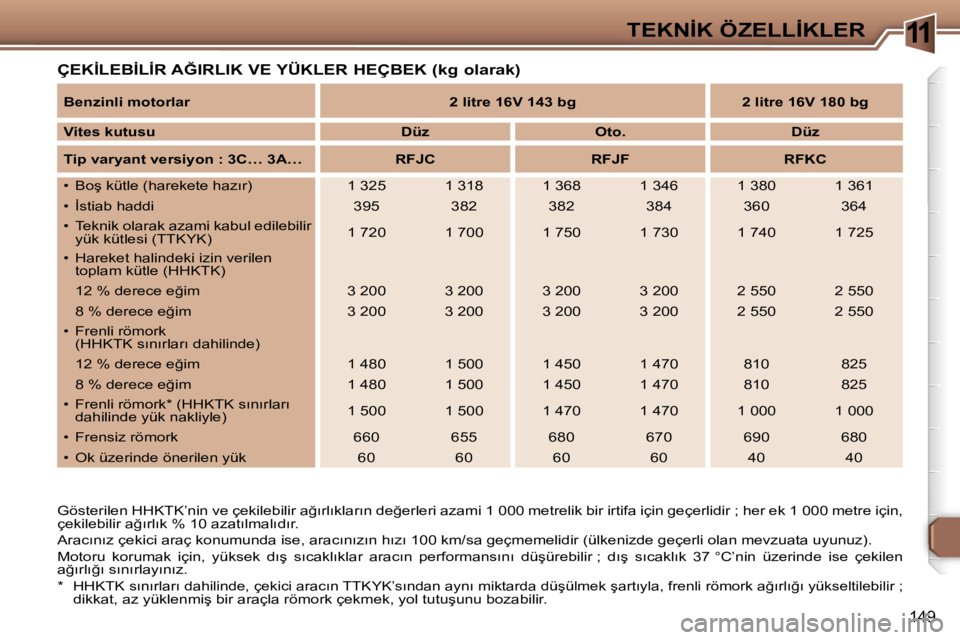Peugeot 307 2006  Kullanım Kılavuzu (in Turkish) �1�1�T�E�K�N�İ�K� �Ö�Z�E�L�L�İ�K�L�E�R
�1�4�9
�Ç�E�K�İ�L�E�B�İ�L�İ�R� �A�Ğ�I�R�L�I�K� �V�E� �Y�Ü�K�L�E�R� �H�E�Ç�B�E�K� �(�k�g� �o�l�a�r�a�k�)
�G�ö�s�t�e�r�i�l�e�n� �H�H�K�T�K�’�n�i�n� �v