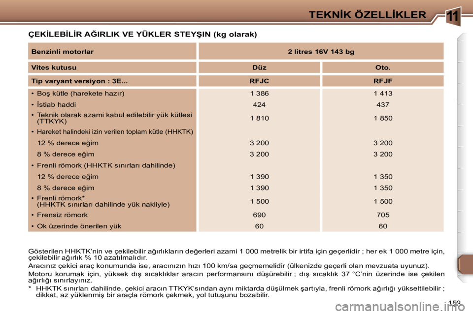 Peugeot 307 2006  Kullanım Kılavuzu (in Turkish) �1�1�T�E�K�N�İ�K� �Ö�Z�E�L�L�İ�K�L�E�R
�1�5�3
�Ç�E�K�İ�L�E�B�İ�L�İ�R� �A�Ğ�I�R�L�I�K� �V�E� �Y�Ü�K�L�E�R� �S�T�E�Y�Ş�I�N� �(�k�g� �o�l�a�r�a�k�)
�G�ö�s�t�e�r�i�l�e�n� �H�H�K�T�K�’�n�i�n� 