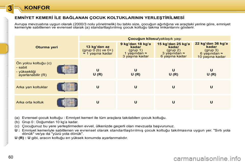 Peugeot 307 2006  Kullanım Kılavuzu (in Turkish) � � � � � � � � � � � � � � � � � � �3� � � � � � � � � � � � � � � � � � �K�O�N�F�O�R
�6�0
�E�M�N�İ�Y�E�T� �K�E�M�E�R�İ� �İ�L�E� �B�A�Ğ�L�A�N�A�N� �Ç�O�C�U�K� �K�O�L�T�U�K�L�A�R�I�N�I�N� �Y�E�R�