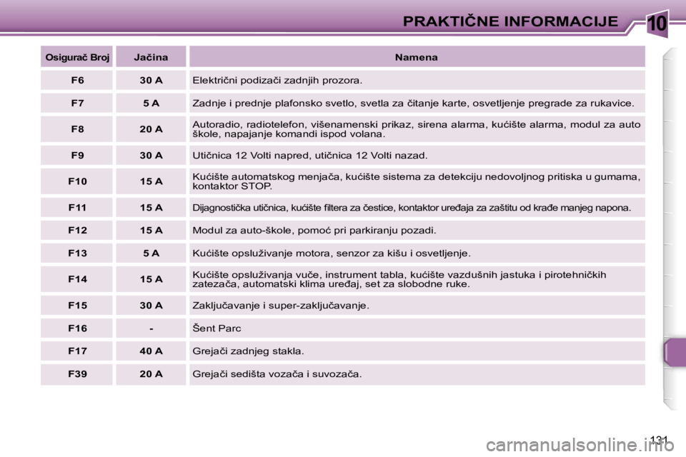 Peugeot 307 2006  Упутство за употребу (in Serbian) �1�0�P�R�A�K�T�I�Č�N�E� �I�N�F�O�R�M�A�C�I�J�E� 
�1�3�1
�O�s�i�g�u�r�a�č� �B�r�o�j�J�a�č�i�n�a�N�a�m�e�n�a
�F�6 �3�0� �A
�E�l�e�k�t�r�i�č�n�i� �p�o�d�i�z�a�č�i� �z�a�d�n�j�i�h� �p�r�o�z�o�r�a�.
�