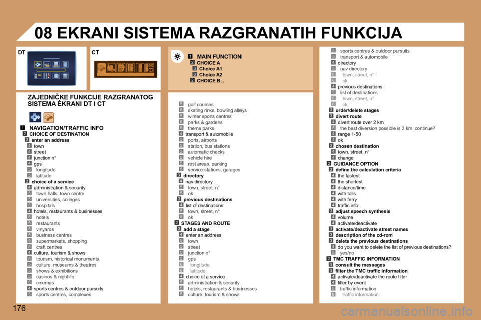 Peugeot 307 2006  Упутство за употребу (in Serbian) �1�2�3
�2�3
�1�2�3�4
�5
�4�4�4
�3�4
�5�5�4�5
�5�5�5�5�5
�4�5�5�5�5�5�4�5
�5�5�5�5�5�4�5�5�5�5�5�5�3�4�5�5�3�4�5�5�2�3�4�5�5�5�5�6�6�4�5�5�5
�4�5�6�6�4�5�6�6�3�3�4�5
�4�4
�3�4�4�2
�5�5
�3�4�4�4�4�4�4�3