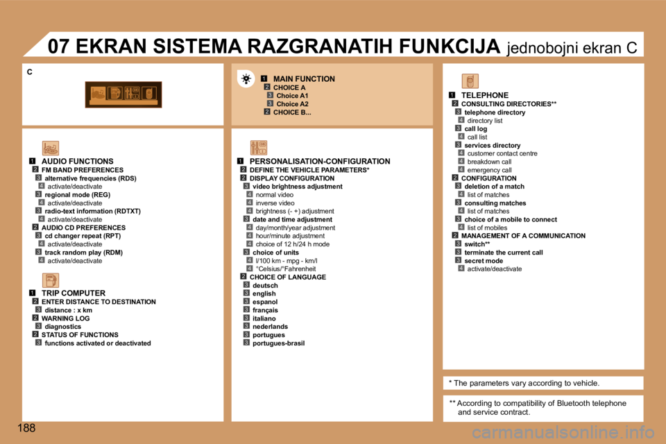 Peugeot 307 2006  Упутство за употребу (in Serbian) �1�2�3
�2�3
�1�2�2
�4
�3�4
�4
�4
�3�4
�4
�4
�3�4
�1�2�3�4�3�4
�4�2�3�4�3�4
�1�2�3�2�3�2�3
�1�2�3�4�3�4�3�4�4�4�2�3�4�3�4�3�4�2�3�3�3�4�2�3�3�3�3�3�3�3�3
�3
�1�8�8
�A�U�D�I�O� �F�U�N�C�T�I�O�N�S
�F�M� 