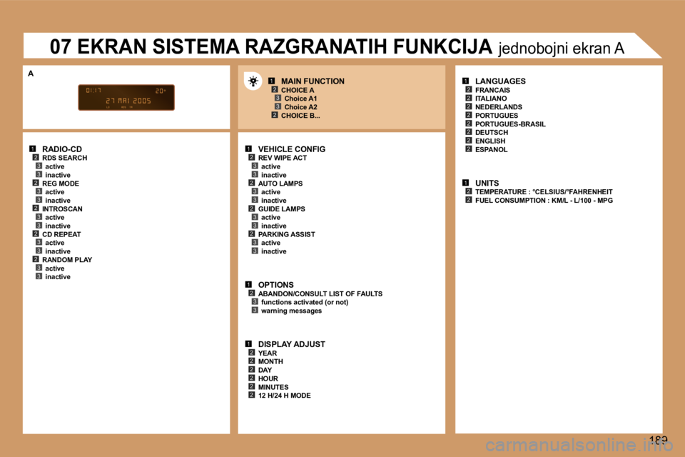 Peugeot 307 2006  Упутство за употребу (in Serbian) �1�2�3�3�2�3�3�2�3�3�2�3�3�2�3�3
�1�2�3�3�2�3�3
�1�2�3�3
�1�2�2�2�2�2�2
�1�2
�2
�2
�2�2
�2�2
�2
�1�2�2
�1�2�3
�2�3
�2�3�3�2�3�3
�1�8�9
�R�A�D�I�O�-�C�D
�R�D�S� �S�E�A�R�C�H �a�c�t�i�v�e 
�i�n�a�c�t�i�