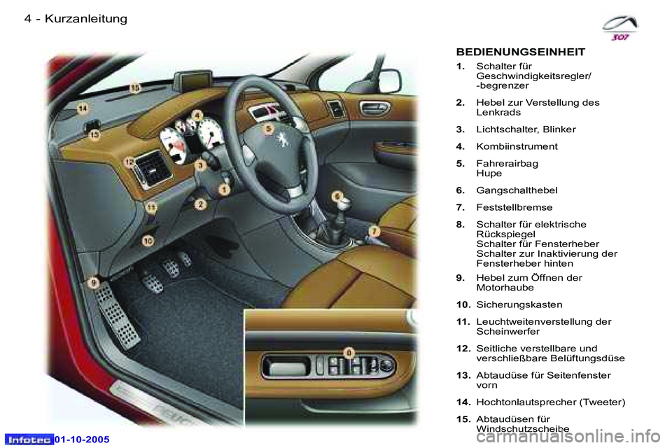 Peugeot 307 2005.5  Betriebsanleitung (in German) �4 �-
�0�1�-�1�0�-�2�0�0�5
�5
�-
�0�1�-�1�0�-�2�0�0�5
�K�u�r�z�a�n�l�e�i�t�u�n�g
�B�E�D�I�E�N�U�N�G�S�E�I�N�H�E�I�T� 
�1�.�  �S�c�h�a�l�t�e�r� �f�ü�r� 
�G�e�s�c�h�w�i�n�d�i�g�k�e�i�t�s�r�e�g�l�e�r�/ 