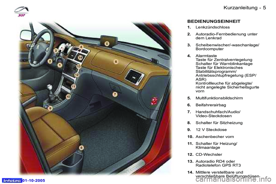 Peugeot 307 2005.5  Betriebsanleitung (in German) �4 �-
�0�1�-�1�0�-�2�0�0�5
�5
�-
�0�1�-�1�0�-�2�0�0�5
�K�u�r�z�a�n�l�e�i�t�u�n�g
�1�.�  �L�e�n�k�z�ü�n�d�s�c�h�l�o�s�s
�2�. �  �A�u�t�o�r�a�d�i�o�-�F�e�r�n�b�e�d�i�e�n�u�n�g� �u�n�t�e�r� 
�d�e�m� �L�