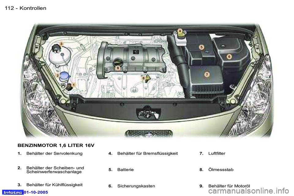 Peugeot 307 2005.5  Betriebsanleitung (in German) �K�o�n�t�r�o�l�l�e�n�1�1�2 �-
�0�1�-�1�0�-�2�0�0�5
�1�1�3�K�o�n�t�r�o�l�l�e�n�-
�0�1�-�1�0�-�2�0�0�5
�1�.�  �B�e�h�ä�l�t�e�r� �d�e�r� �S�e�r�v�o�l�e�n�k�u�n�g
�2�. �  �B�e�h�ä�l�t�e�r� �d�e�r� �S�c�