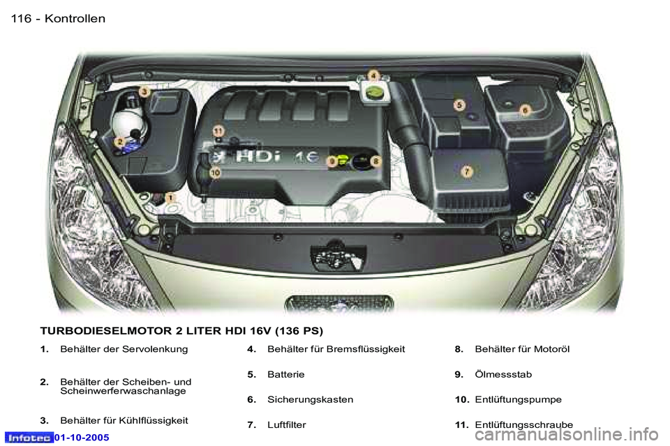 Peugeot 307 2005.5  Betriebsanleitung (in German) �K�o�n�t�r�o�l�l�e�n�1�1�6 �-
�0�1�-�1�0�-�2�0�0�5
�1�1�7�K�o�n�t�r�o�l�l�e�n�-
�0�1�-�1�0�-�2�0�0�5
�1�.�  �B�e�h�ä�l�t�e�r� �d�e�r� �S�e�r�v�o�l�e�n�k�u�n�g
�2�.�  �B�e�h�ä�l�t�e�r� �d�e�r� �S�c�h