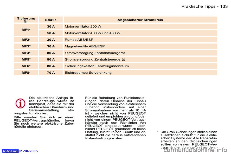 Peugeot 307 2005.5  Betriebsanleitung (in German) �P�r�a�k�t�i�s�c�h�e� �T�i�p�p�s�1�3�2 �-
�0�1�-�1�0�-�2�0�0�5
�1�3�3�P�r�a�k�t�i�s�c�h�e� �T�i�p�p�s�-
�0�1�-�1�0�-�2�0�0�5
�D�i�e�  �e�l�e�k�t�r�i�s�c�h�e�  �A�n�l�a�g�e�  �I�h�- 
�r�e�s�  �F�a�h�r�