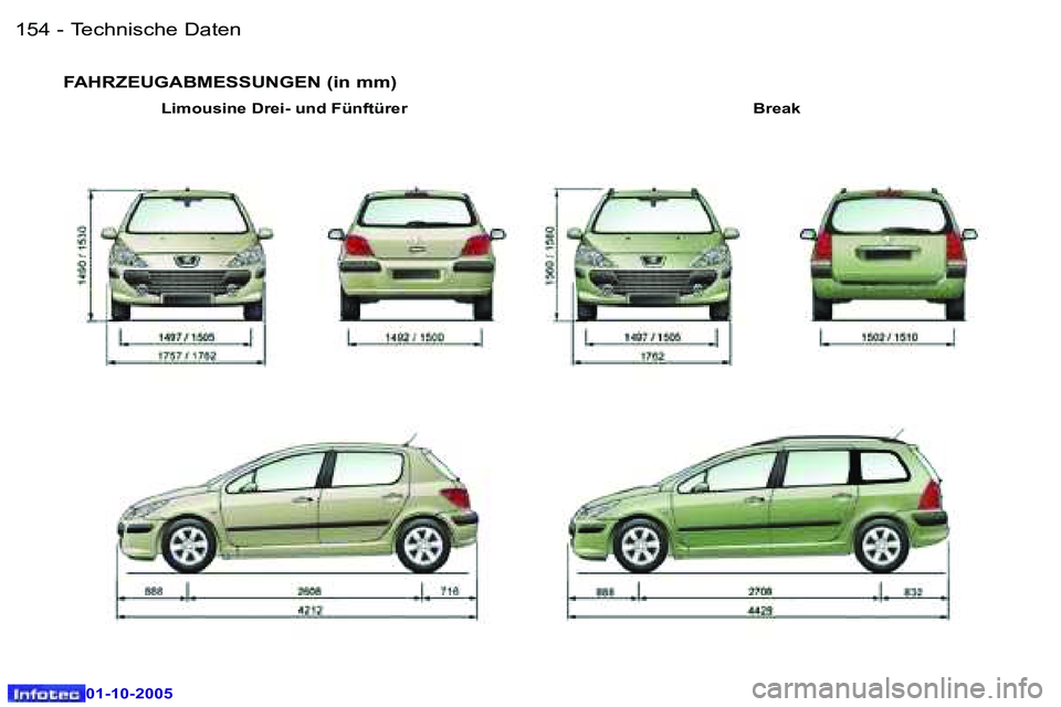 Peugeot 307 2005.5  Betriebsanleitung (in German) �T�e�c�h�n�i�s�c�h�e� �D�a�t�e�n�1�5�4 �-
�0�1�-�1�0�-�2�0�0�5
�1�5�5�T�e�c�h�n�i�s�c�h�e� �D�a�t�e�n�-
�0�1�-�1�0�-�2�0�0�5
�F�A�H�R�Z�E�U�G�A�B�M�E�S�S�U�N�G�E�N� �(�i�n� �m�m�)
�B�r�e�a�k
�L�i�m�o�