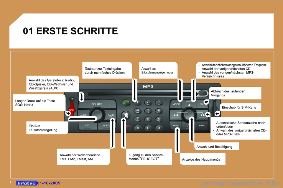 Peugeot 307 2005.5  Betriebsanleitung (in German) �1�0�1�-�1�0�-�2�0�0�5�0�1�-�1�0�-�2�0�0�5
�0�1� �E�R�S�T�E� �S�C�H�R�I�T�T�E� �A�n�w�a�h�l� �d�e�s� �G�e�r�ä�t�e�t�e�i�l�s�:� �R�a�d�i�o�,�  
�C�D�-�S�p�i�e�l�e�r�,� �C�D�-�W�e�c�h�s�l�e�r� �u�n�d� 