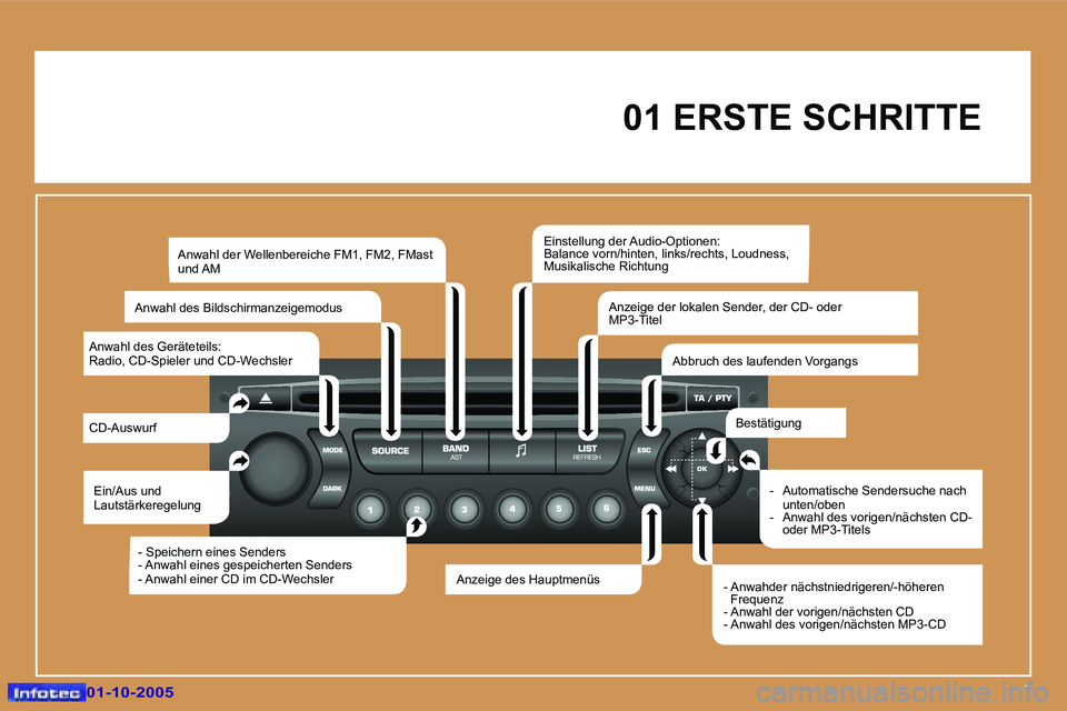 Peugeot 307 2005.5  Betriebsanleitung (in German) �1�0�1�-�1�0�-�2�0�0�5�0�1�-�1�0�-�2�0�0�5
�0�1� �E�R�S�T�E� �S�C�H�R�I�T�T�E
�E�i�n�/�A�u�s� �u�n�d�  
�L�a�u�t�s�t�ä�r�k�e�r�e�g�e�l�u�n�g
�C�D�-�A�u�s�w�u�r�f �A�n�w�a�h�l� �d�e�r� �W�e�l�l�e�n�b�