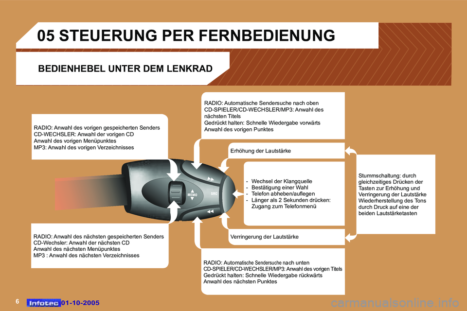 Peugeot 307 2005.5  Betriebsanleitung (in German) �6�0�1�-�1�0�-�2�0�0�5�0�1�-�1�0�-�2�0�0�5
�R�A�D�I�O�:� �A�n�w�a�h�l� �d�e�s� �n�ä�c�h�s�t�e�n� �g�e�s�p�e�i�c�h�e�r�t�e�n� �S�e�n�d�e�r�s�  
�C�D�-�W�e�c�h�s�l�e�r�:� �A�n�w�a�h�l� �d�e�r� �n�ä�c�
