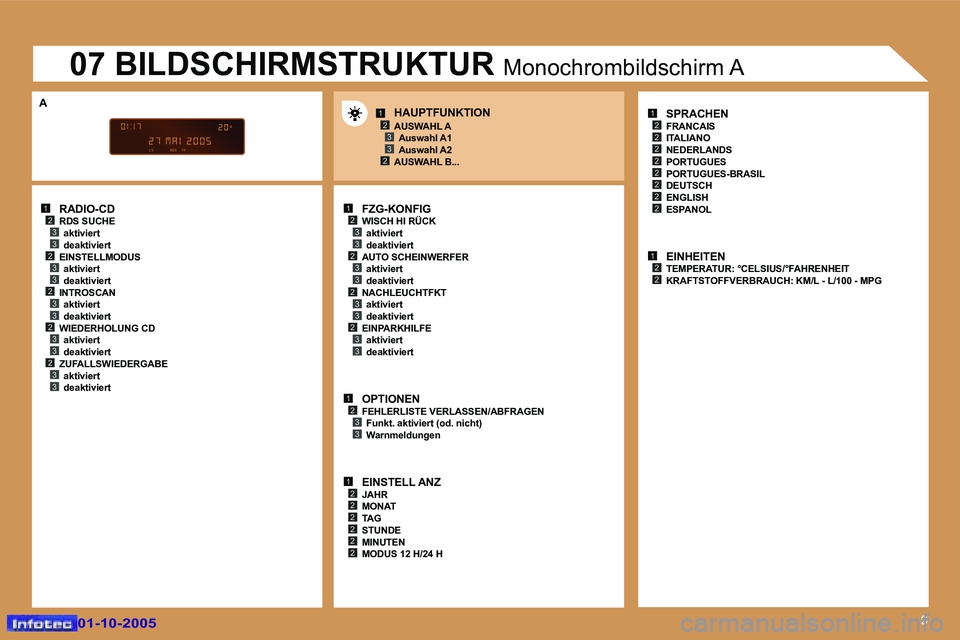 Peugeot 307 2005.5  Betriebsanleitung (in German) �1�2�3�3�2�3�3�2�3�3�2�3�3�2�3�3
�1�2�3�3�2�3�3
�1�2�3�3
�1�2�2�2�2�2�2
�1�2
�2
�2
�2�2
�2�2
�2
�1�2�2
�1�2�3
�2�3�9
�2�3�3�2�3�3
�A
�0�1�-�1�0�-�2�0�0�5�0�1�-�1�0�-�2�0�0�5
�R�A�D�I�O�-�C�D
�R�D�S� �