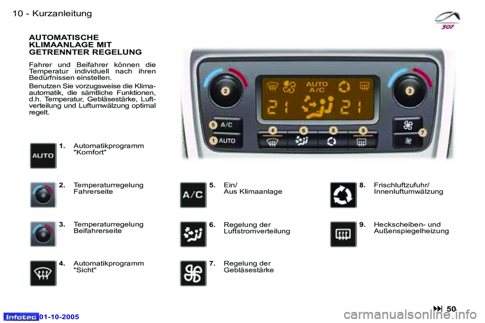 Peugeot 307 2005.5  Betriebsanleitung (in German) �1�0 �-
�0�1�-�1�0�-�2�0�0�5
�1�1
�-
�0�1�-�1�0�-�2�0�0�5
�K�u�r�z�a�n�l�e�i�t�u�n�g
�:� �5�0
�1�. �  �A�u�t�o�m�a�t�i�k�p�r�o�g�r�a�m�m� 
�"�K�o�m�f�o�r�t�"
�A�U�T�O�M�A�T�I�S�C�H�E�  
�K�L�I