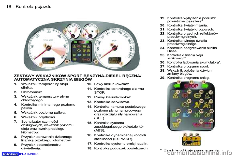 Peugeot 307 2005.5  Instrukcja Obsługi (in Polish) �K�o�n�t�r�o�l�a� �p�o�j�a�z�d�u�1�8 �-
�0�1�-�1�0�-�2�0�0�5
�1�9�K�o�n�t�r�o�l�a� �p�o�j�a�z�d�u�-
�0�1�-�1�0�-�2�0�0�5
�1�.� �W�s�k�aE�n�i�k� �t�e�m�p�e�r�a�t�u�r�y� �o�l�e�j�u�  
�s�i�l�n�i�k�a�.
