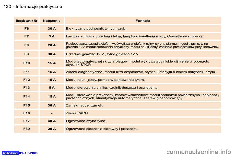 Peugeot 307 2005.5  Instrukcja Obsługi (in Polish) �I�n�f�o�r�m�a�c�j�e� �p�r�a�k�t�y�c�z�n�e�1�3�0 �-
�0�1�-�1�0�-�2�0�0�5
�1�3�1�I�n�f�o�r�m�a�c�j�e� �p�r�a�k�t�y�c�z�n�e�-
�0�1�-�1�0�-�2�0�0�5
�B�e�z�p�i�e�c�z�n�i�k� �N�r�N�a�t
G�e�n�i�e�F�u�n�k�