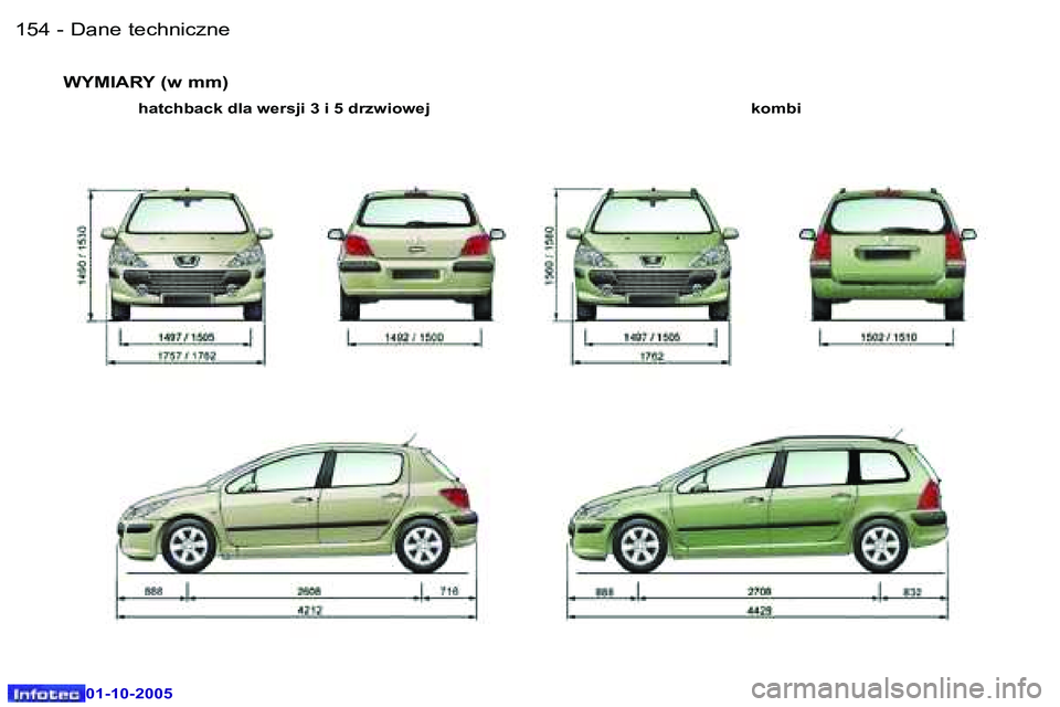 Peugeot 307 2005.5  Instrukcja Obsługi (in Polish) �D�a�n�e� �t�e�c�h�n�i�c�z�n�e�1�5�4 �-
�0�1�-�1�0�-�2�0�0�5
�1�5�5�D�a�n�e� �t�e�c�h�n�i�c�z�n�e�-
�0�1�-�1�0�-�2�0�0�5
�W�Y�M�I�A�R�Y� �(�w� �m�m�)
�k�o�m�b�i
�h�a�t�c�h�b�a�c�k� �d�l�a� �w�e�r�s�j�