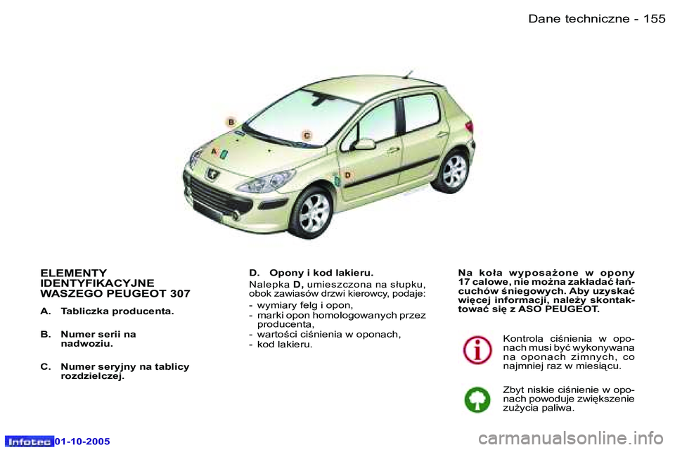 Peugeot 307 2005.5  Instrukcja Obsługi (in Polish) �D�a�n�e� �t�e�c�h�n�i�c�z�n�e�1�5�4 �-
�0�1�-�1�0�-�2�0�0�5
�1�5�5�D�a�n�e� �t�e�c�h�n�i�c�z�n�e�-
�0�1�-�1�0�-�2�0�0�5
�E�L�E�M�E�N�T�Y�  
�I�D�E�N�T�Y�F�I�K�A�C�Y�J�N�E� 
�W�A�S�Z�E�G�O� �P�E�U�G�E