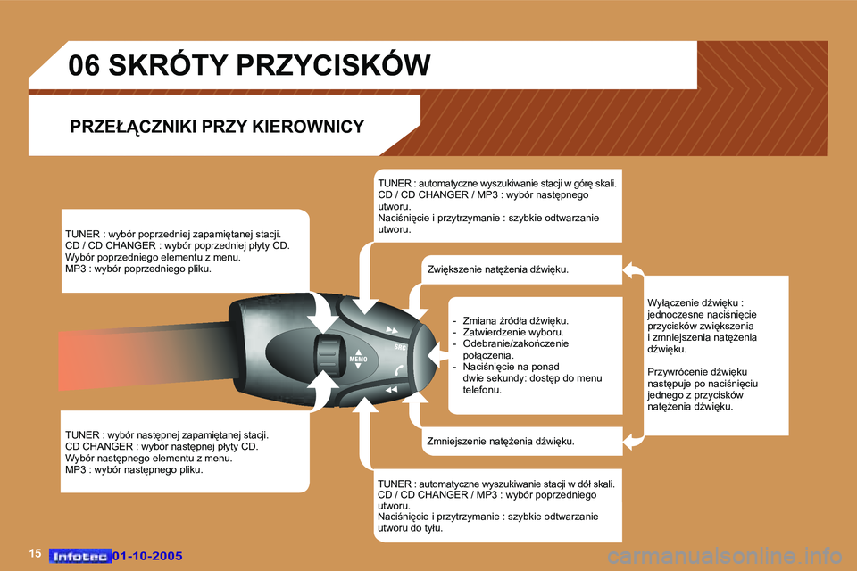 Peugeot 307 2005.5  Instrukcja Obsługi (in Polish) �1�5�0�1�-�1�0�-�2�0�0�5�0�1�-�1�0�-�2�0�0�5
�T�U�N�E�R� �:� �w�y�b�ó�r� �p�o�p�r�z�e�d�n�i�e�j� �z�a�p�a�m�i
�t�a�n�e�j� �s�t�a�c�j�i�. 
�C�D� �/� �C�D� �C�H�A�N�G�E�R� �:� �w�y�b�ó�r� �p�o�p�r�z�