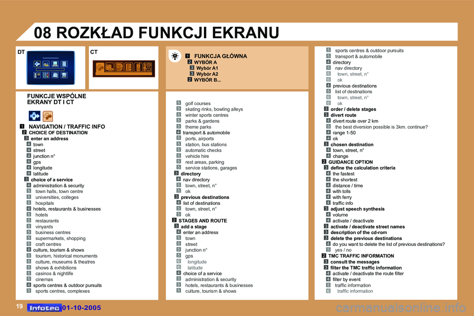 Peugeot 307 2005.5  Instrukcja Obsługi (in Polish) �1�9
�1�2�3
�2�3
�1�2�3�4
�5
�4�4�4�4�4�3�4
�5�5�4�5
�5�5�5�5�5
�4�5�5�5�5�5�4�5
�5�5�5�5�5�4�5�5�5�5�5�5�3�4�5�5�3�4�5�5�2�3�4�5�5�5�5�6�6�4�5�5�5
�4�5�6�6�4�5�6�6�3�3�4�5
�4�4
�3�4�4�2
�5�5
�3�4�4�4