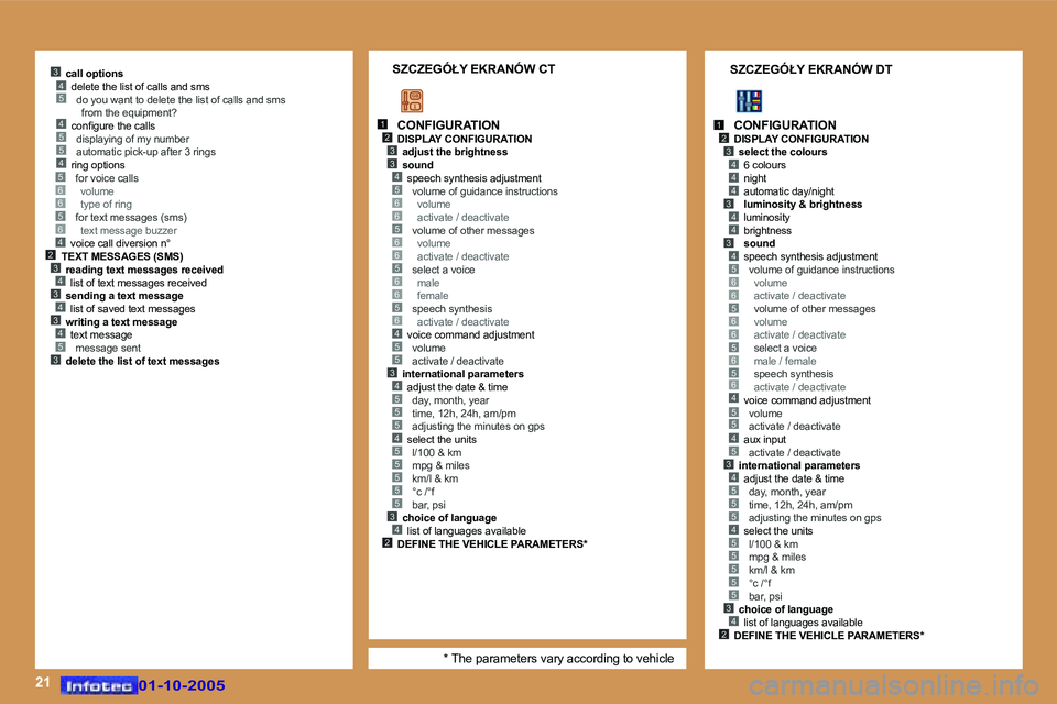 Peugeot 307 2005.5  Instrukcja Obsługi (in Polish) �2�1
�4�5�5�4
�5�3
�2�3�4�3�4�3�4
�4
�5�6�6�5�6
�1�2�3
�4�3
�5�6�6�5�6�6�5�6�6�5�6�4�5�5�3�4�5�5�5�4�5�5�5�5�5�3�4�2
�1�2�3
�4�4
�4�3
�4�4
�3�4�5�6�6�5�6�6�5�6�5�6�4�5�5
�3�4�5�5�5�4�5�5�5�5�5�3�4�2
�