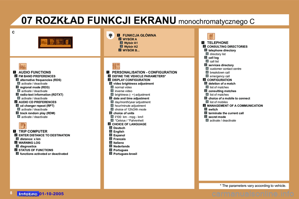 Peugeot 307 2005.5  Instrukcja Obsługi (in Polish) �8
�1�2�3
�2�3
�1�2�2
�4
�3�4
�4
�4
�3�4
�4
�4
�3�4
�1�2�3�4�3�4
�4�2�3�4�3�4
�1�2�3�2�3�2�3
�1�2�3�4�3�4�3�4�4�4�2�3�4�3�4�3�4�2�3�3�3�4�2�3�3�3�3�3�3�3�3
�3
�C
�0�1�-�1�0�-�2�0�0�5�0�1�-�1�0�-�2�0�0