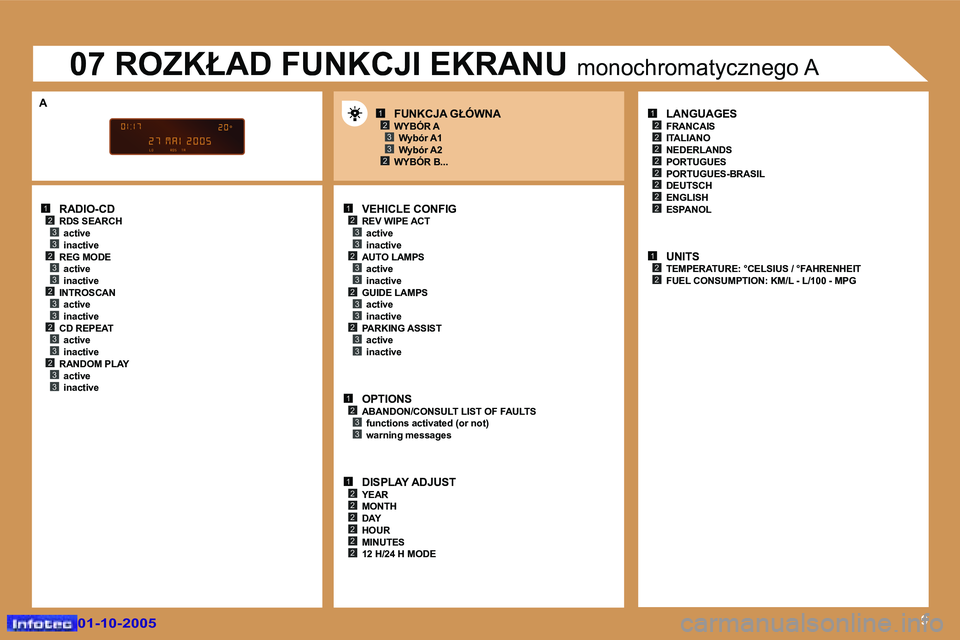 Peugeot 307 2005.5  Instrukcja Obsługi (in Polish) �1�2�3�3�2�3�3�2�3�3�2�3�3�2�3�3
�1�2�3�3�2�3�3
�1�2�3�3
�1�2�2�2�2�2�2
�1�2
�2
�2
�2�2
�2�2
�2
�1�2�2
�1�2�3
�2�3�9
�2�3�3�2�3�3
�A
�0�1�-�1�0�-�2�0�0�5�0�1�-�1�0�-�2�0�0�5
�R�A�D�I�O�-�C�D
�R�D�S� �