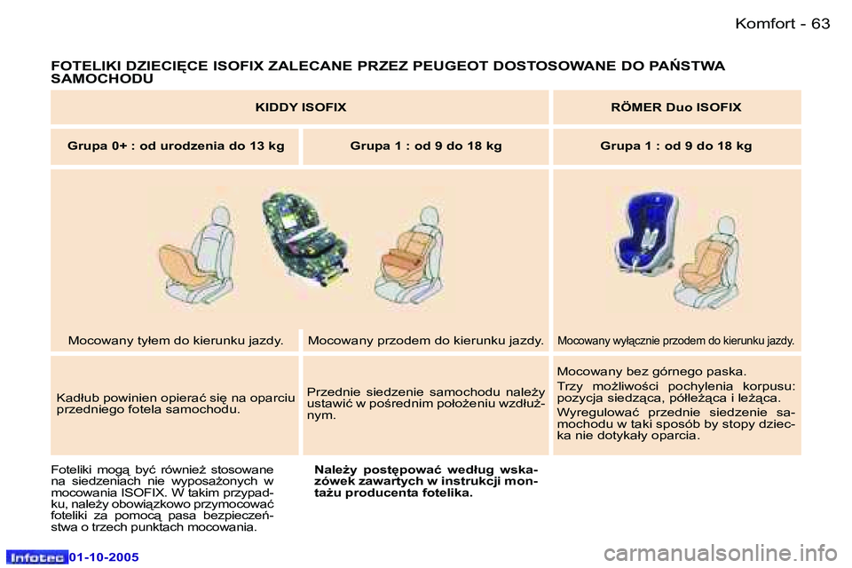 Peugeot 307 2005.5  Instrukcja Obsługi (in Polish) �K�o�m�f�o�r�t�6�2 �-
�0�1�-�1�0�-�2�0�0�5
�6�3�K�o�m�f�o�r�t�-
�0�1�-�1�0�-�2�0�0�5
�F�O�T�E�L�I�K�I� �D�Z�I�E�C�I	�C�E� �I�S�O�F�I�X� �Z�A�L�E�C�A�N�E� �P�R�Z�E�Z� �P�E�U�G�E�O�T� �D�O�S�T�O�S�O�W�