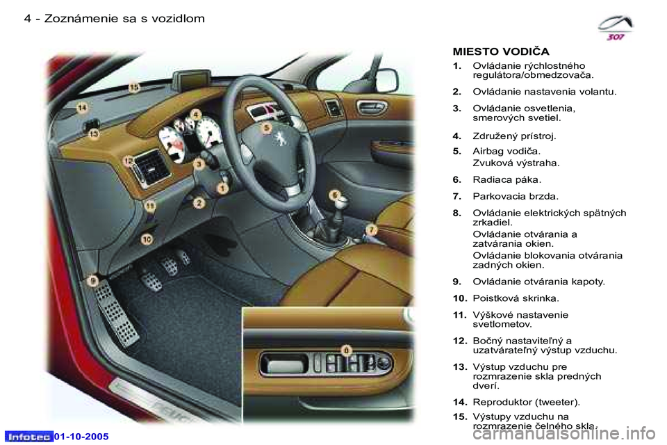 Peugeot 307 2005.5  Užívateľská príručka (in Slovak) �4 �-
�0�1�-�1�0�-�2�0�0�5
�5
�-
�0�1�-�1�0�-�2�0�0�5
�Z�o�z�n�á�m�e�n�i�e� �s�a� �s� �v�o�z�i�d�l�o�m
�M�I�E�S�T�O� �V�O�D�I�Č�A
�1�.�  �O�v�l�á�d�a�n�i�e� �r�ý�c�h�l�o�s�t�n�é�h�o� 
�r�e�g�u�l�