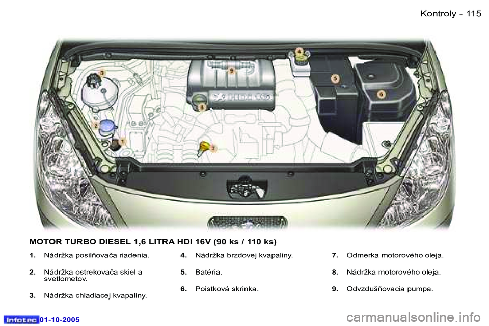 Peugeot 307 2005.5  Užívateľská príručka (in Slovak) �K�o�n�t�r�o�l�y�1�1�4 �-
�0�1�-�1�0�-�2�0�0�5
�1�1�5�K�o�n�t�r�o�l�y�-
�0�1�-�1�0�-�2�0�0�5
�1�.� �N�á�d�r�ž�k�a� �p�o�s�i�l3�o�v�a�č�a� �r�i�a�d�e�n�i�a�.
�2�. �  �N�á�d�r�ž�k�a� �o�s�t�r�e�k�