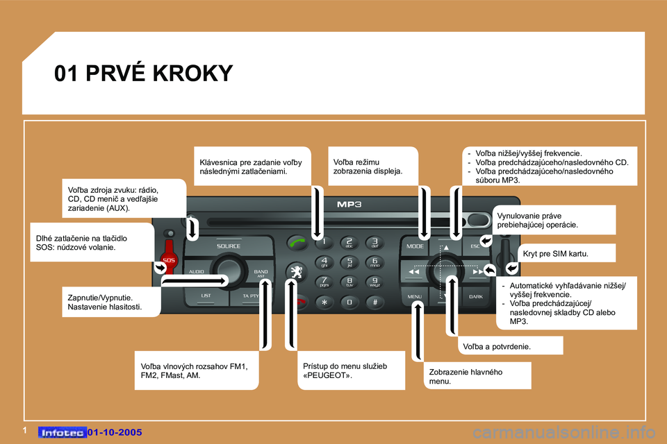 Peugeot 307 2005.5  Užívateľská príručka (in Slovak) �1�0�1�-�1�0�-�2�0�0�5�0�1�-�1�0�-�2�0�0�5
�0�1� �P�R�V�É� �K�R�O�K�Y�V�o-�b�a� �z�d�r�o�j�a� �z�v�u�k�u�:� �r�á�d�i�o�,�  
�C�D�,� �C�D� �m�e�n�i�č� �a� �v�e�d-�a�j�š�i�e� 
�z�a�r�i�a�d�e�n�i�e