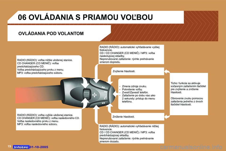 Peugeot 307 2005.5  Užívateľská príručka (in Slovak) �1�5�0�1�-�1�0�-�2�0�0�5�0�1�-�1�0�-�2�0�0�5
�R�A�D�I�O� �(�R�Á�D�I�O�)�:� �v�o-�b�a� �n�i�ž�š�i�e� �u�l�o�ž�e�n�e�j� �s�t�a�n�i�c�e�. 
�C�D� �C�H�A�N�G�E�R� �(�C�D� �M�E�N�I�Č�)�:� �v�o-�b�a� 
