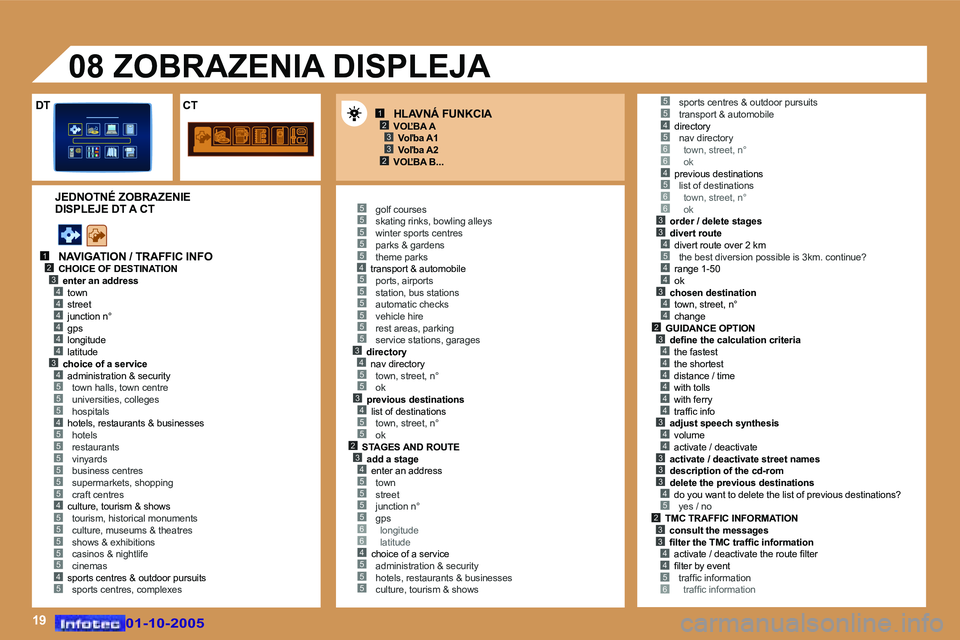 Peugeot 307 2005.5  Užívateľská príručka (in Slovak) �1�9
�1�2�3
�2�3
�1�2�3�4
�5
�4�4�4�4�4�3�4
�5�5�4�5
�5�5�5�5�5
�4�5�5�5�5�5�4�5
�5�5�5�5�5�4�5�5�5�5�5�5�3�4�5�5�3�4�5�5�2�3�4�5�5�5�5�6�6�4�5�5�5
�4�5�6�6�4�5�6�6�3�3�4�5
�4�4
�3�4�4�2
�5�5
�3�4�4�4