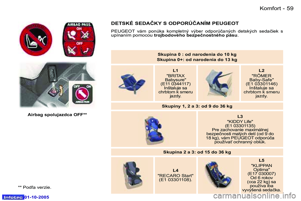 Peugeot 307 2005.5  Užívateľská príručka (in Slovak) �K�o�m�f�o�r�t�5�8 �-
�0�1�-�1�0�-�2�0�0�5
�5�9�K�o�m�f�o�r�t�-
�0�1�-�1�0�-�2�0�0�5
�S�k�u�p�i�n�a� �0� �:� �o�d� �n�a�r�o�d�e�n�i�a� �d�o� �1�0� �k�g
�S�k�u�p�i�n�a� �0�+�:� �o�d� �n�a�r�o�d�e�n�i�a