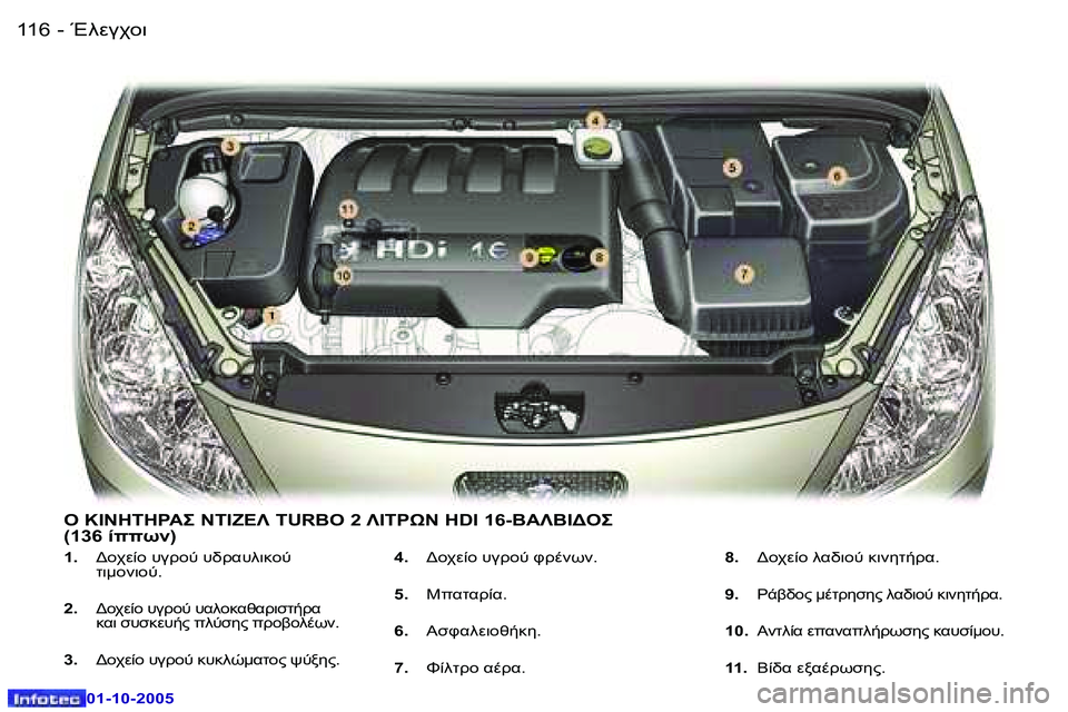 Peugeot 307 2005.5  Εγχειρίδιο χρήσης (in Greek) 