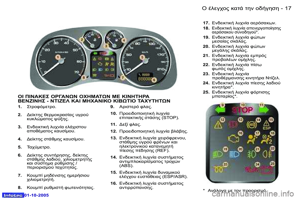 Peugeot 307 2005.5  Εγχειρίδιο χρήσης (in Greek) �1�7
�-
�0�1�-�1�0�-�2�0�0�5
�1�.� 
O!=PF:0O!=�.
�2�.�  