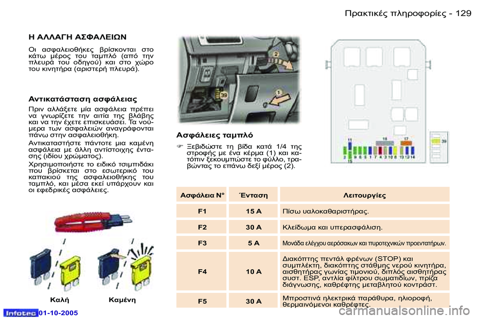 Peugeot 307 2005.5  Εγχειρίδιο χρήσης (in Greek) !.8O78."� 