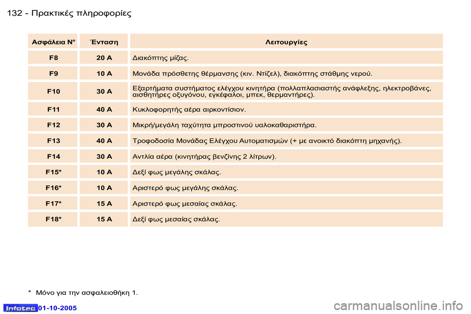 Peugeot 307 2005.5  Εγχειρίδιο χρήσης (in Greek) !.8O78."� 