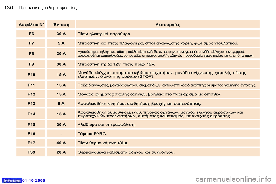 Peugeot 307 2005.5  Εγχειρίδιο χρήσης (in Greek) !.8O78."� 