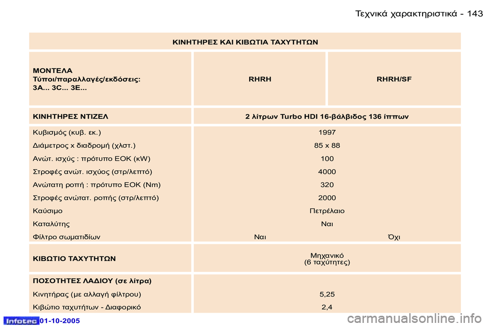 Peugeot 307 2005.5  Εγχειρίδιο χρήσης (in Greek) 	0$78-� $.!.8O5!7NO78-�1�4�2 �-
�0�1�-�1�0�-�2�0�0�5
�1�4�3	0$78-� $.!.8O5!7NO78-�-
�0�1�-�1�0�-�2�0�0�5
�