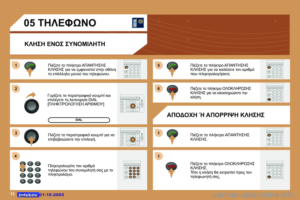 Peugeot 307 2005.5  Εγχειρίδιο χρήσης (in Greek) �1�3
�1 
�2 
�3
�4 �5 
�6 
�1 
�1
�0�1�-�1�0�-�2�0�0�5�0�1�-�1�0�-�2�0�0�5
�0�5� &