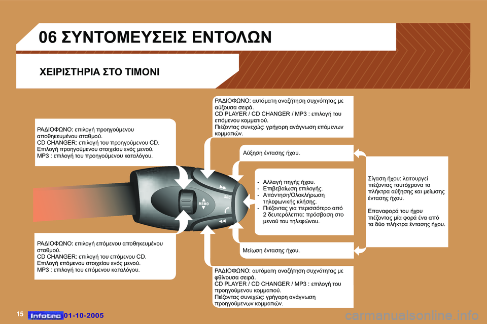 Peugeot 307 2005.5  Εγχειρίδιο χρήσης (in Greek) �1�5�0�1�-�1�0�-�2�0�0�5�0�1�-�1�0�-�2�0�0�5
