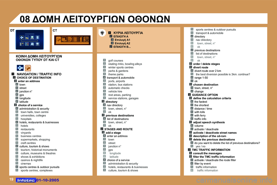 Peugeot 307 2005.5  Εγχειρίδιο χρήσης (in Greek) �1�9
�1�2�3
�2�3
�1�2�3�4
�5
�4�4�4�4�4�3�4
�5�5�4�5
�5�5�5�5�5
�4�5�5�5�5�5�4�5
�5�5�5�5�5�4�5�5�5�5�5�5�3�4�5�5�3�4�5�5�2�3�4�5�5�5�5�6�6�4�5�5�5
�4�5�6�6�4�5�6�6�3�3�4�5
�4�4
�3�4�4�2
�5�5
�3�4�4�4