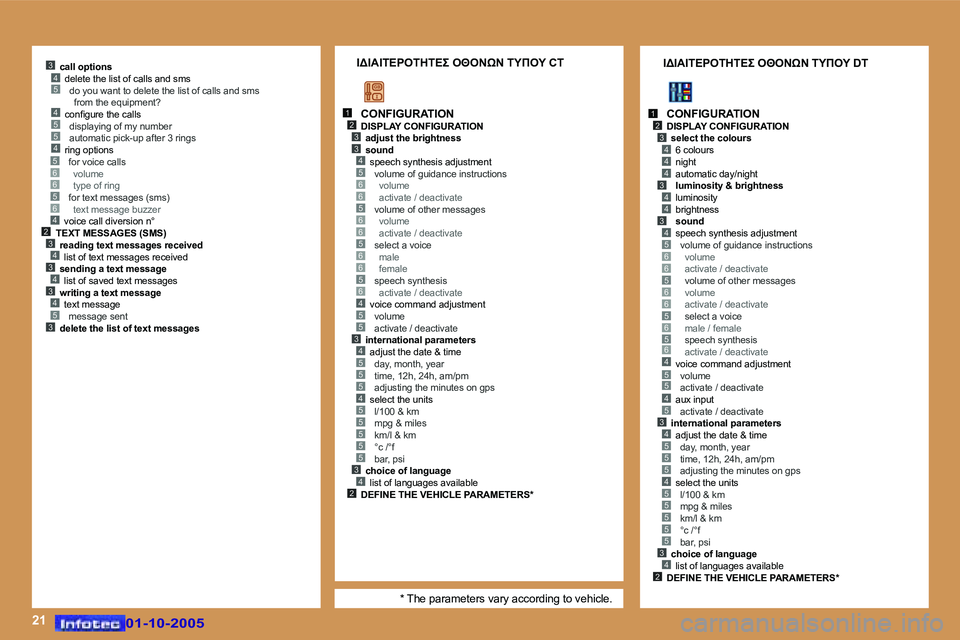 Peugeot 307 2005.5  Εγχειρίδιο χρήσης (in Greek) �2�1
�4�5�5�4
�5�3
�2�3�4�3�4�3�4
�4
�5�6�6�5�6
�1�2�3
�4�3
�5�6�6�5�6�6�5�6�6�5�6�4�5�5�3�4�5�5�5�4�5�5�5�5�5�3�4�2
�1�2�3
�4�4
�4�3
�4�4
�3�4�5�6�6�5�6�6�5�6�5�6�4�5�5
�3�4�5�5�5�4�5�5�5�5�5�3�4�2
�