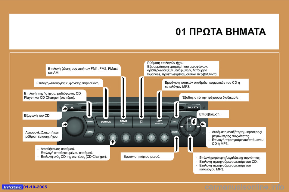 Peugeot 307 2005.5  Εγχειρίδιο χρήσης (in Greek) �1�0�1�-�1�0�-�2�0�0�5�0�1�-�1�0�-�2�0�0�5
�0�1� *&