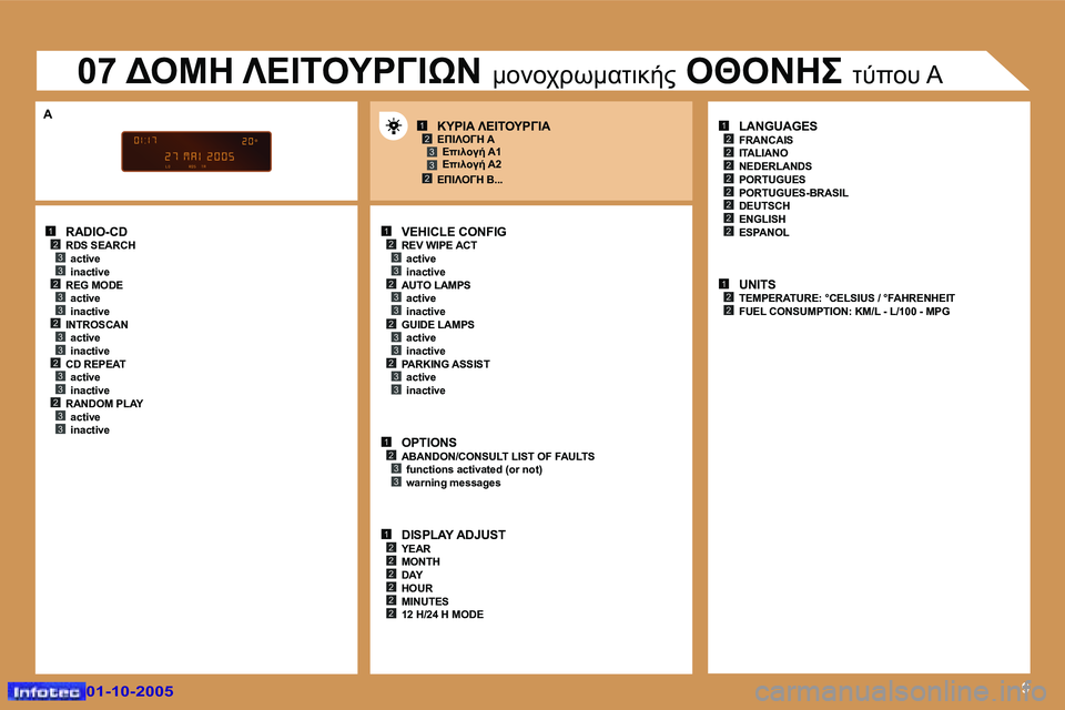 Peugeot 307 2005.5  Εγχειρίδιο χρήσης (in Greek) �1�2�3�3�2�3�3�2�3�3�2�3�3�2�3�3
�1�2�3�3�2�3�3
�1�2�3�3
�1�2�2�2�2�2�2
�1�2
�2
�2
�2�2
�2�2
�2
�1�2�2
�1�2�3
�2�3�9
�2�3�3�2�3�3
�A
�0�1�-�1�0�-�2�0�0�5�0�1�-�1�0�-�2�0�0�5
�R�A�D�I�O�-�C�D
�R�D�S� �