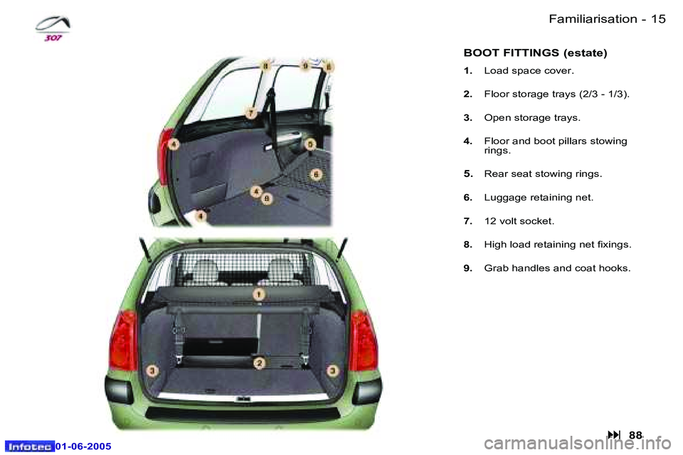 Peugeot 307 2005 User Guide �1�4 �-
�0�1�-�0�6�-�2�0�0�5
�1�5
�-
�0�1�-�0�6�-�2�0�0�5
�F�a�m�i�l�i�a�r�i�s�a�t�i�o�n
�B�O�O�T� �F�I�T�T�I�N�G�S� �(�e�s�t�a�t�e�)
�1�.�  �L�o�a�d� �s�p�a�c�e� �c�o�v�e�r�.
�2�.� �F�l�o�o�r� �s�t�o