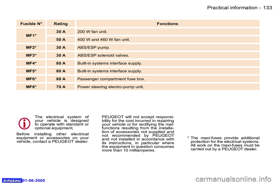 Peugeot 307 2005  Owners Manual �P�r�a�c�t�i�c�a�l� �i�n�f�o�r�m�a�t�i�o�n�1�3�2 �-
�0�1�-�0�6�-�2�0�0�5
�1�3�3�P�r�a�c�t�i�c�a�l� �i�n�f�o�r�m�a�t�i�o�n�-
�0�1�-�0�6�-�2�0�0�5
�T�h�e�  �e�l�e�c�t�r�i�c�a�l�  �s�y�s�t�e�m�  �o�f�  
