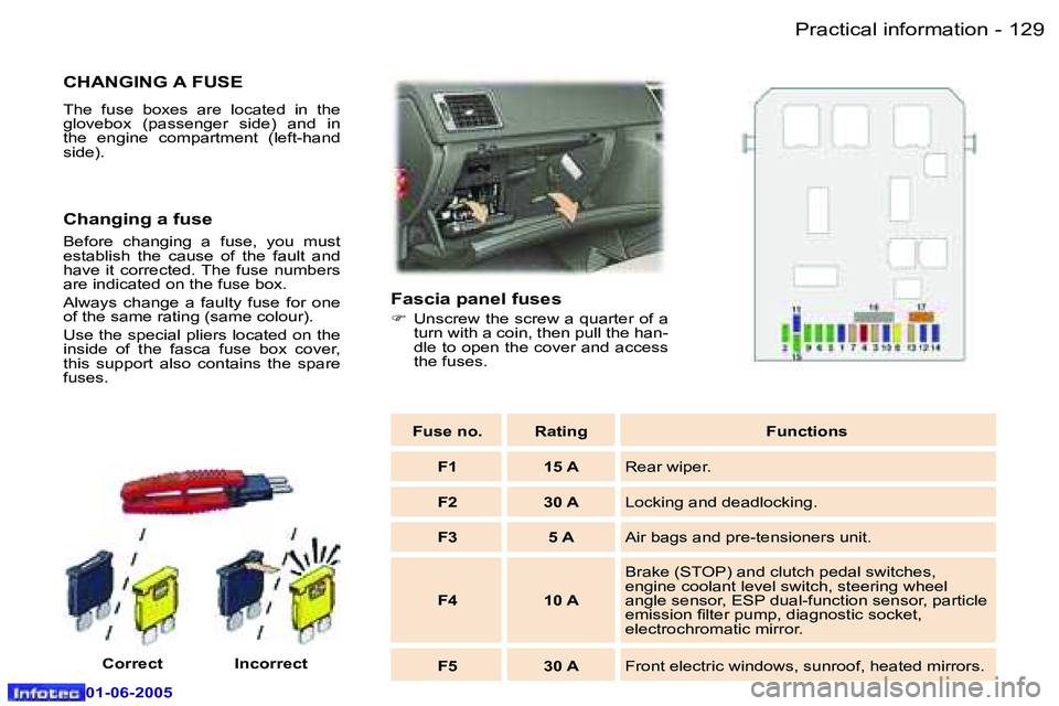 Peugeot 307 2005  Owners Manual �P�r�a�c�t�i�c�a�l� �i�n�f�o�r�m�a�t�i�o�n�1�2�8 �-
�0�1�-�0�6�-�2�0�0�5
�1�2�9�P�r�a�c�t�i�c�a�l� �i�n�f�o�r�m�a�t�i�o�n�-
�0�1�-�0�6�-�2�0�0�5
�C�H�A�N�G�I�N�G� �A� �F�U�S�E
�T�h�e�  �f�u�s�e�  �b�o